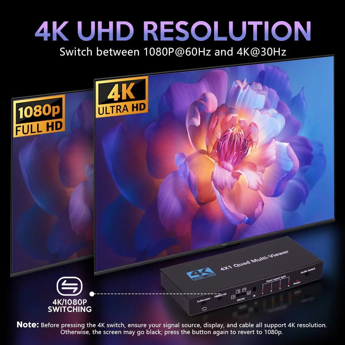 ACHAVE 4X1 HDMI Multiviewer Switch with Remote Control - Seamless 1080P/4K Switching and 5 Display Modes for Security Cameras and Gaming Consoles