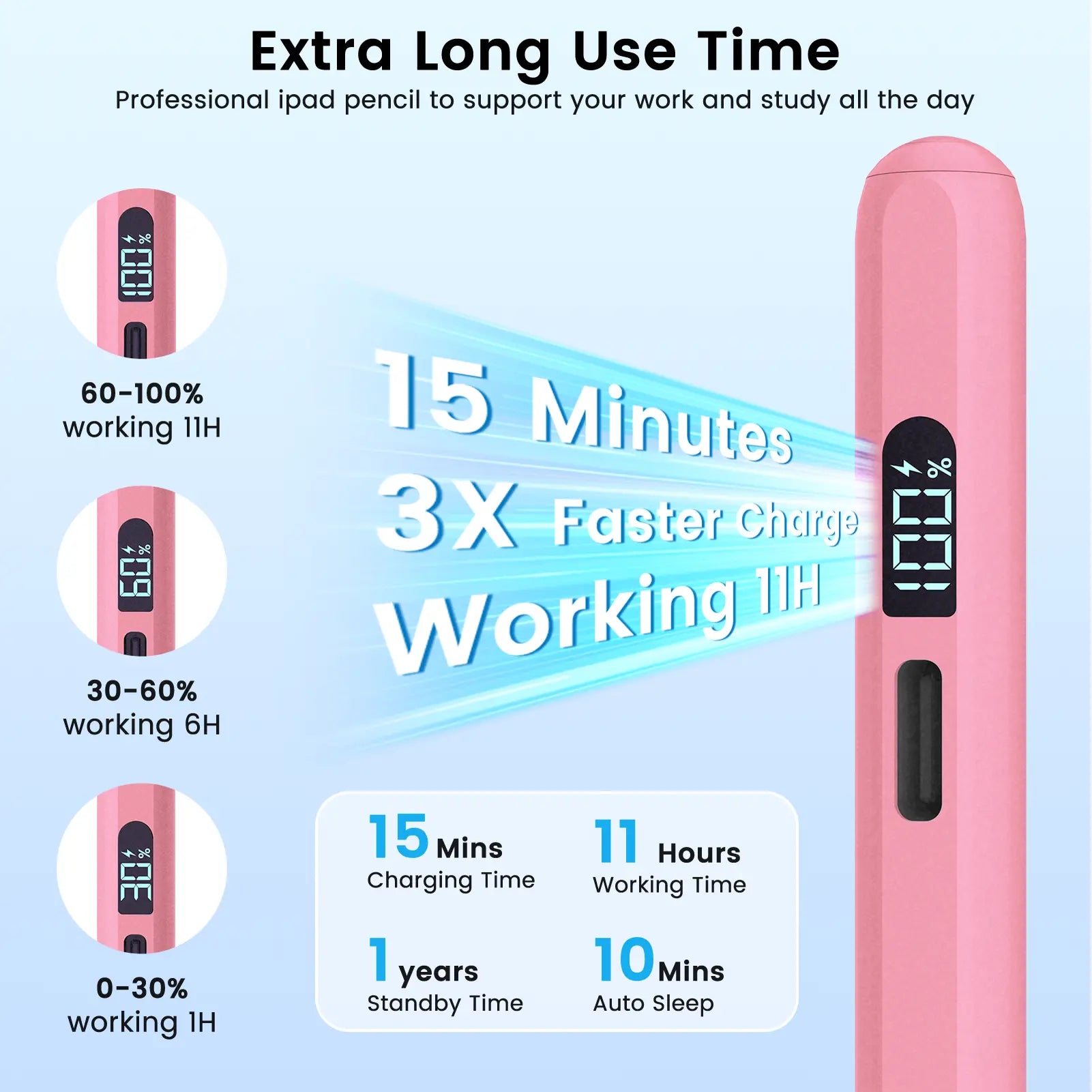 MEKO LED Stylus Pen for iPad (10th/9th/8th/7th/6th Gen, Pro 11"/12.9" M4, Air 5/4/3 M2, Mini 6/5) - Fast Charging, Palm Rejection, Tilt Sensitivity with LED Power Indicator